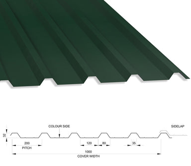 32/1000 Box Profile 0.7 PVC Plastisol Coated Roof Sheet Juniper Green (12B29) 1000mm Width With Anticon